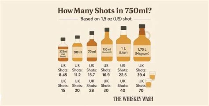 Quick Answer: How Many Shots Are In 1 Water Bottle