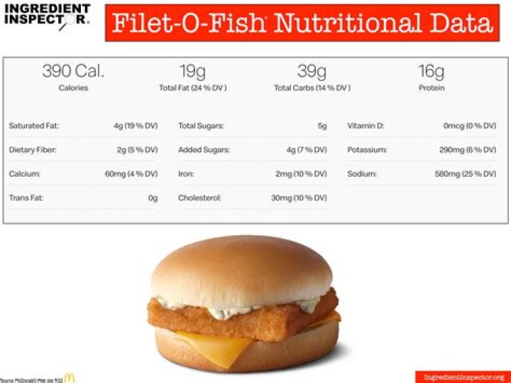 Quick Answer: How Much Is A Filet O Fish Meal