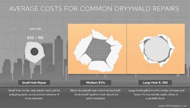 Quick Answer: How Much Should A Small Drywall Repair Cost