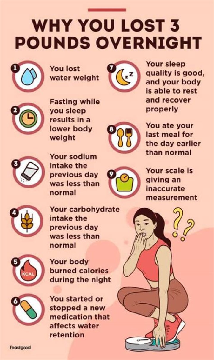 Quick Answer: How Much Weight Do We Lose Overnight