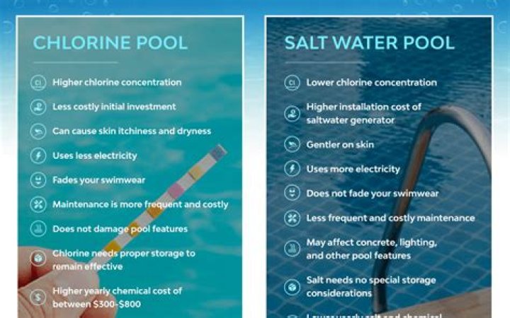 Quick Answer: Is There Chlorine In Kroger Bottled Wate
