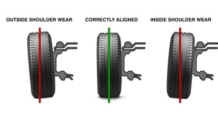 Quick Answer: Is Wheel Alignment Included For Bmw Maintenance