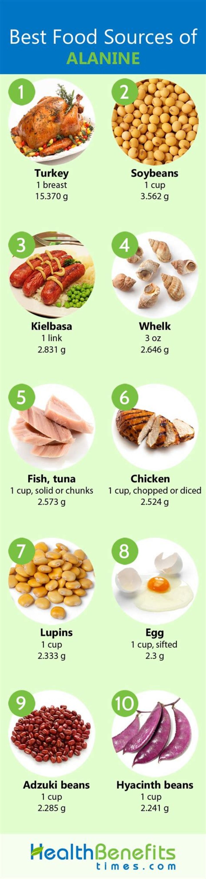 Quick Answer: What Foods Contain Beta Alanine