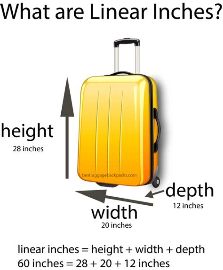 Quick Answer: What Is A Linear Inch For Luggage