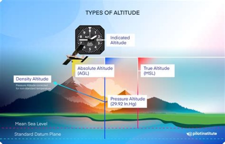 Quick Answer: What Is The Altitude Of Las Vegas Nevada