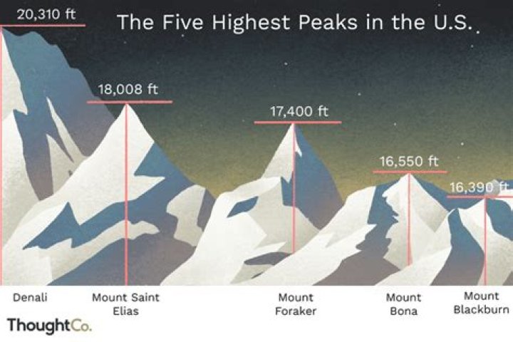 Quick Answer: What Is The Highest Mountain East Of The Mississippi
