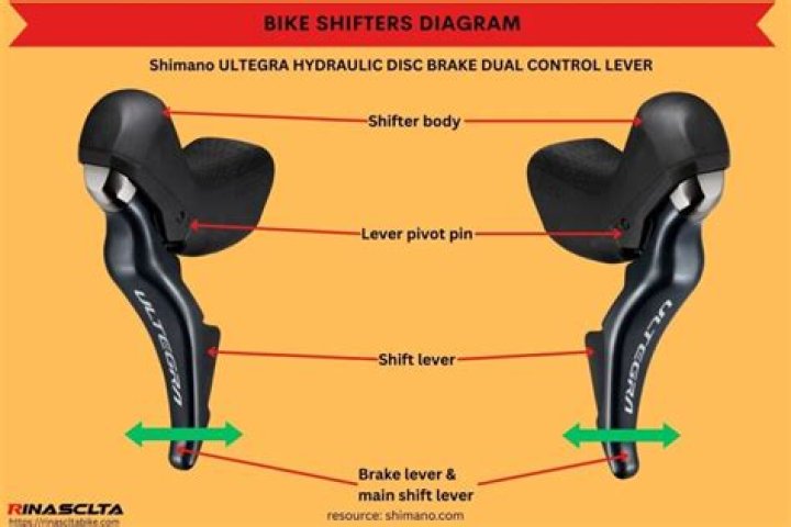 What Are The Pros And Cons Of Trigger Gear Shifters And Grip Shifters On A Bike