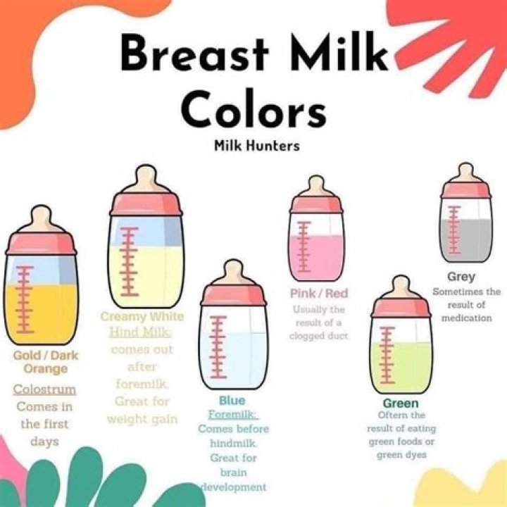 What Color Is Dog Breast Milk