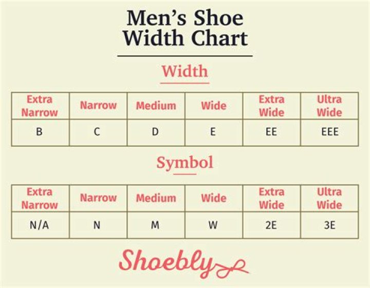 What Does 6C Mean In Shoe Size