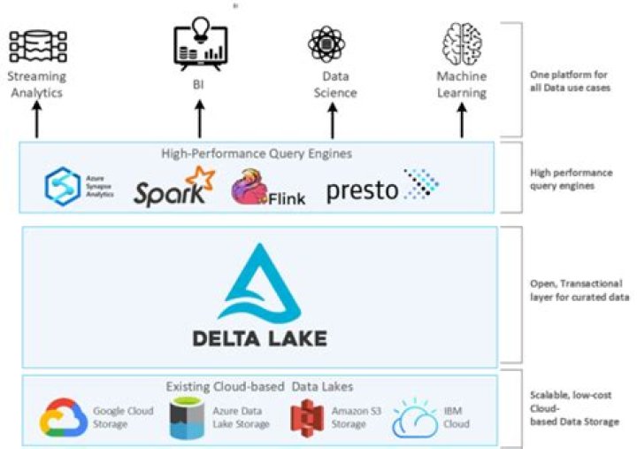 What Is Delta Studio