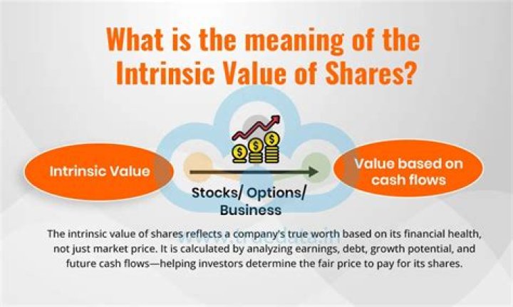 What is intrinsic value method of valuation of shares