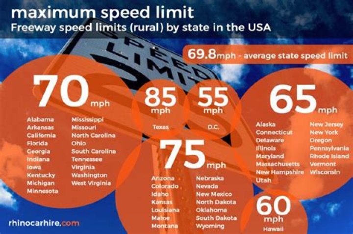What Is The Fastest Speed Limit In America