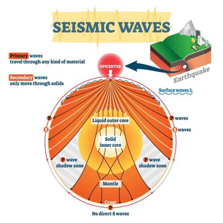 What Medium Do Seismic Waves Travel Through Brainpop