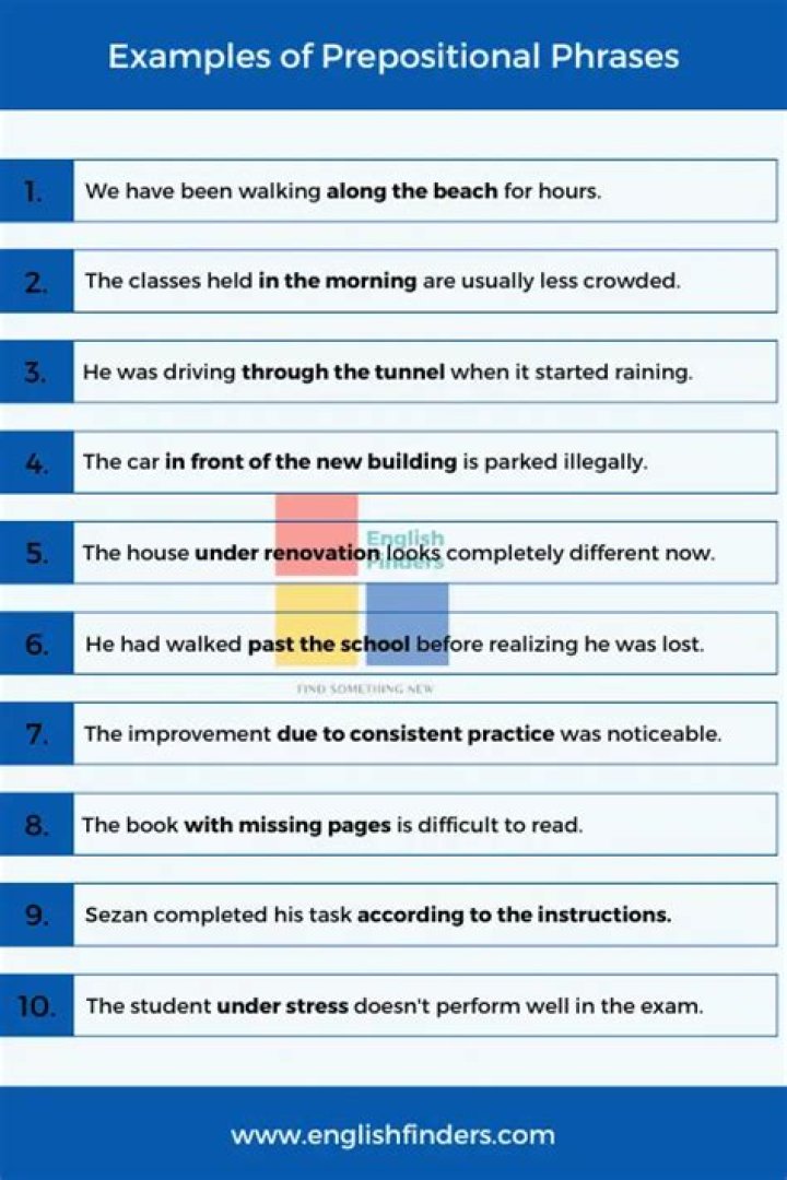 Which One Of The Following Fragments Is A Prepositional Phrase
