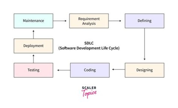 Which Tool Does Not Support Software Development Life Cycle Sdlc