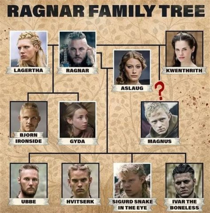 Whose Head Was In Ragnar Tent